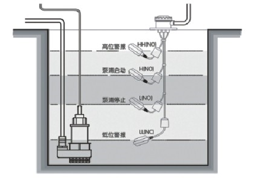 CFM系列成組電纜浮球液位開關(guān)