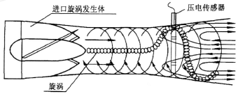 流量計信息網(wǎng)內(nèi)容圖片