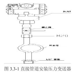 直接管道安裝壓力變送器