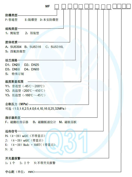 磁性浮子液位計選型.jpg