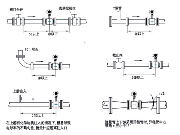 電磁流量計安裝圖