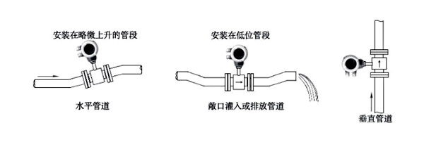 電磁流量計安裝圖