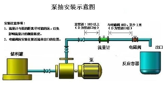 恒定流量控制系統(tǒng).jpg